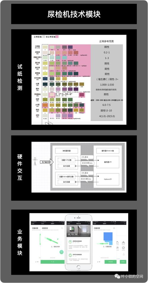 技術管理進階 技術總監的第一要務——駕馭計算機軟硬件技術開發