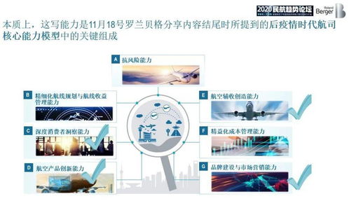 從隨心飛到無目的地航班 航空產品開發與營銷中的計算機技術驅動