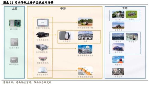 政策驅動，北斗行業應用迎來加速 計算機軟硬件技術開發的深度觀察