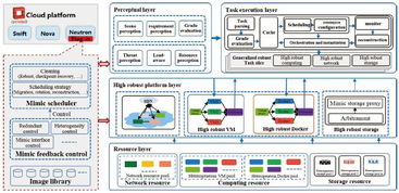 天地一體化信息網絡發展與擬態技術應用構想