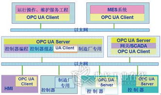 PLC軟件技術的可持續發展與網絡信息安全軟件開發