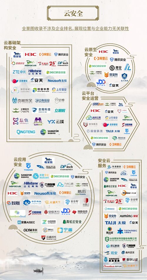 奇安信蟬聯(lián)中國網(wǎng)絡(luò)安全行業(yè)全景圖入選最多企業(yè)，引領(lǐng)網(wǎng)絡(luò)與信息安全軟件開發(fā)新篇章